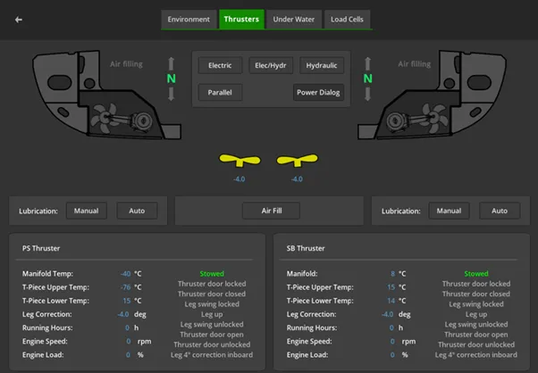 Hetairos thruster screen with port and starboard thruster status and temperatures