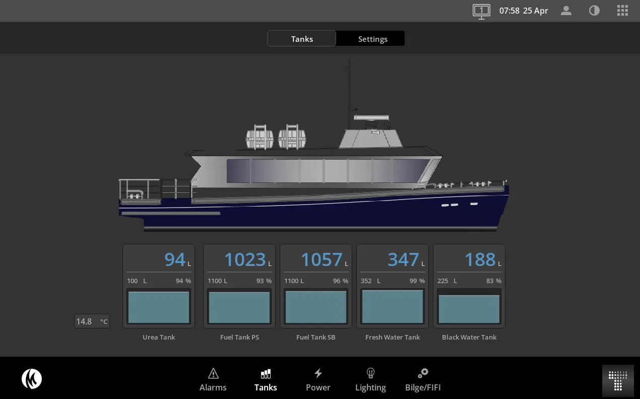 Insel Express 2 tank screen with urea, fuel, fresh water and black water levels